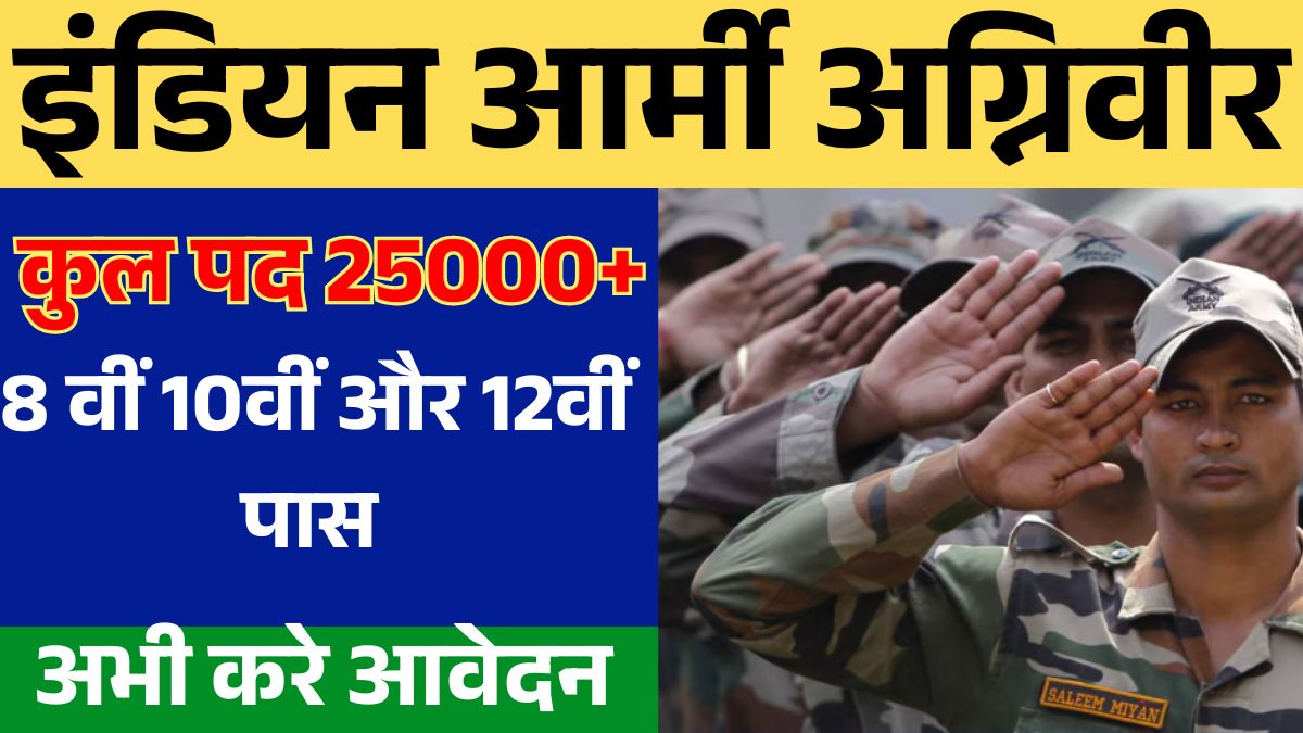 Indian Army Agniveer Recruitment 2025